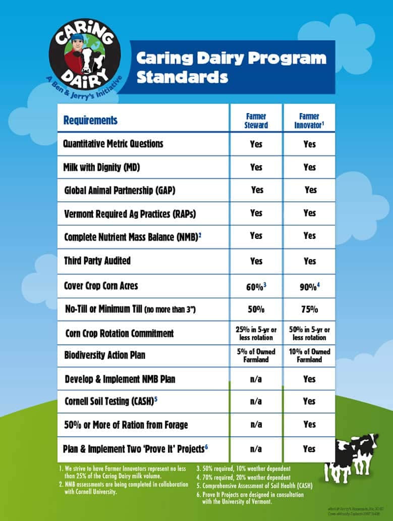 Caring Dairy Program Standards