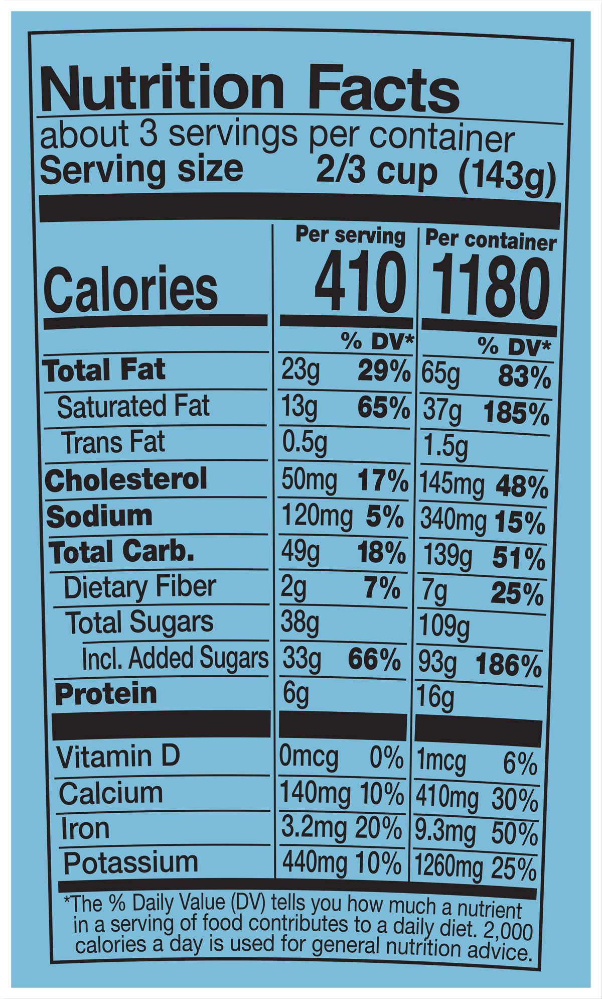 Datos nutricionales