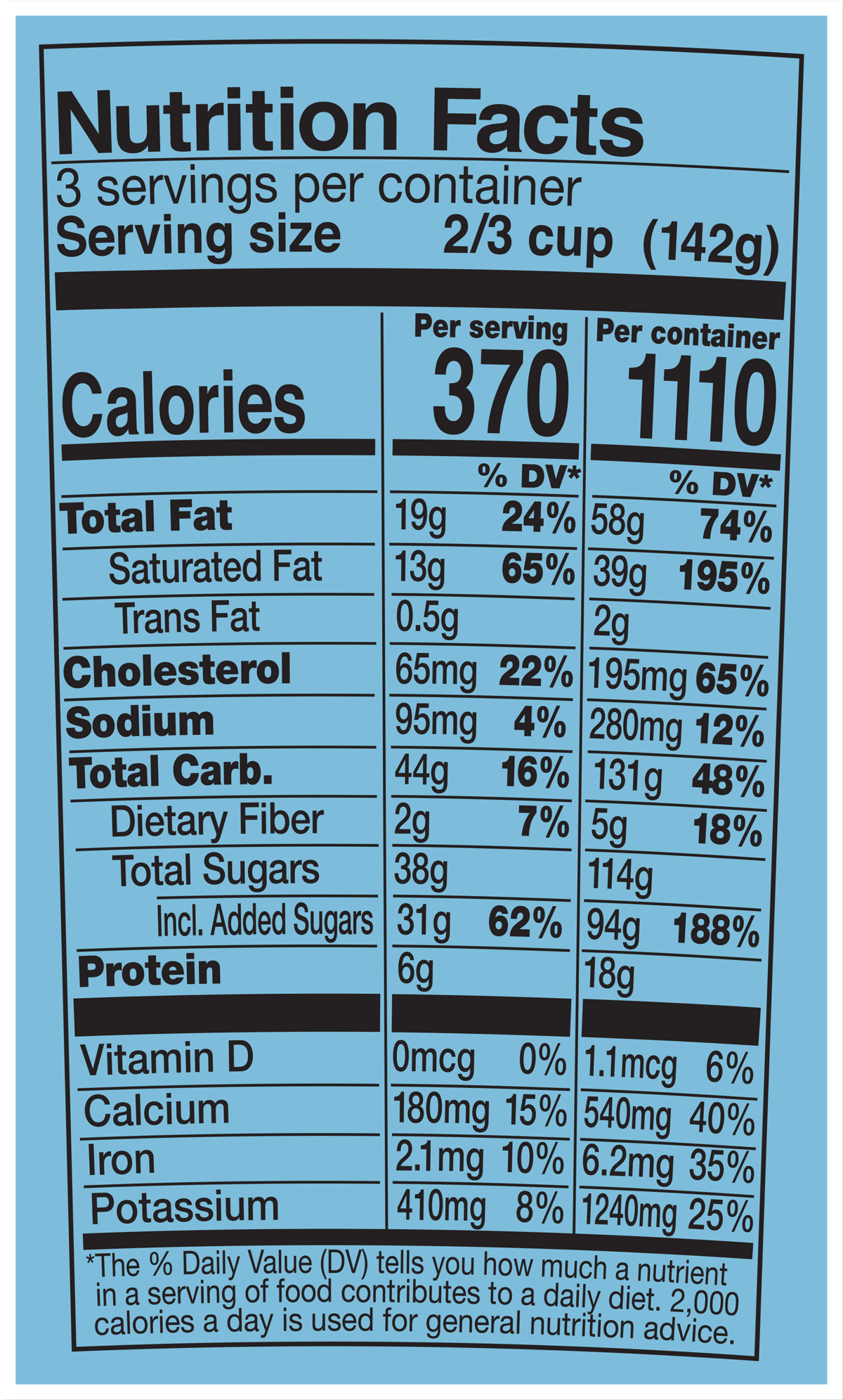 Datos nutricionales